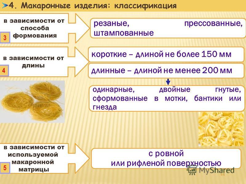 Схему классификация макаронных изделий Схему классификация макаронных изделий