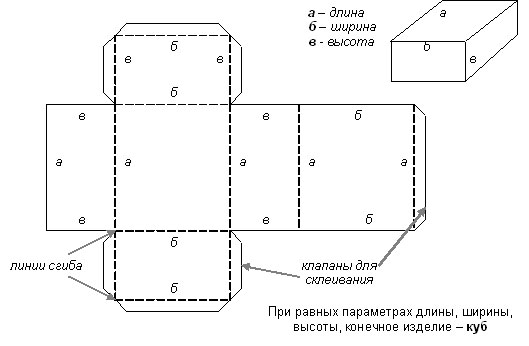 Квадратная коробка чертеж с размерами