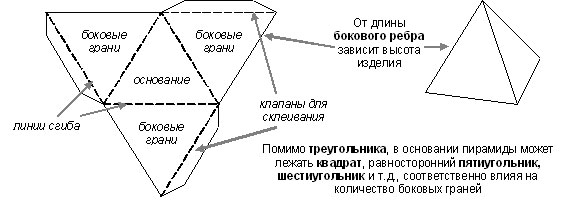 Схема треугольника из картона Схема треугольника из картона