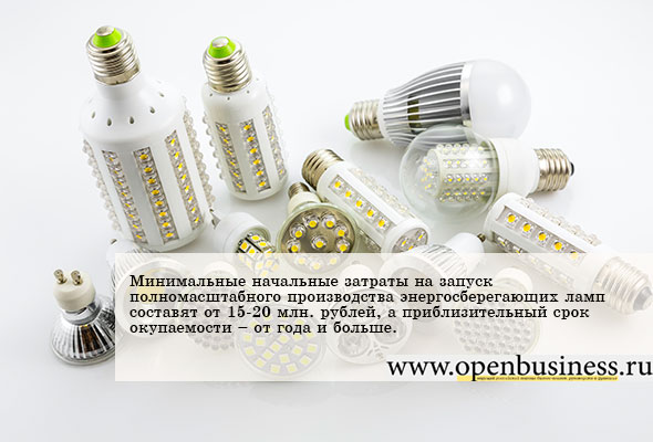Изготовления светодиодных ламп