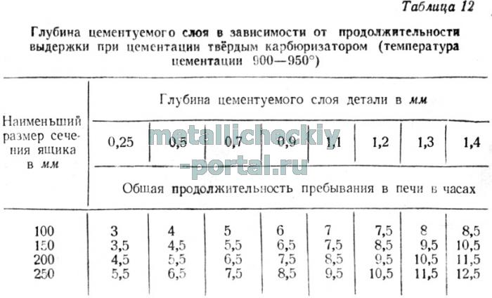 Что такое цементация зубьев Что такое цементация зубьев