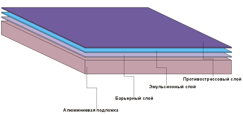 Барьерные обработки. Формные пластины для офсетной печати. Серебросодержащие формные пластины. Серебросодержащие офсетные пластины. Эмульсионный слой.