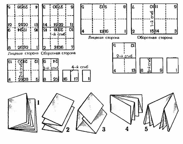 Как сложить лист а2. Фальцовка в 4 сгиба. Фальцовка 3 фальца схема. Схема фальцовки буклета. Фальцовка листа а4 книжного.