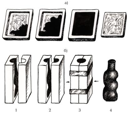 Способы получения объемных рельефных форм и изображений. Гипсовые формы для изразцов. Пластичное формование керамика. Глиняные изделия литьевым способом. Схема литье в гипсовую форму.