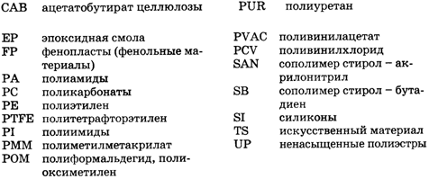 Название пластиков. Обозначение полимерного материала. Маркировка полимеров. Маркировка полимерных материалов. Обозначение материала пластмасса.