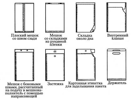 Как открыть мешок. Мешок рукавный. Мешки виды. Мешок-пакет рукавного типа. Шов на мешке.