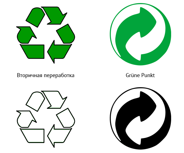 Что значит вторично. Знак вторичной переработки петля Мебиуса. Значки переработки на упаковке. Знак утилизации на упаковке. Знаки вторичной переработки на упаковке.