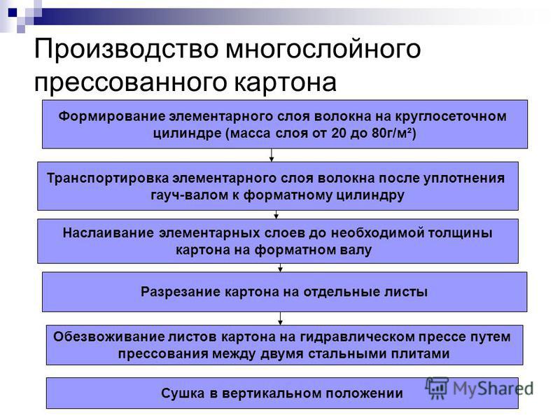 Элементарный слой. Элементарный слой