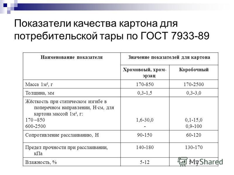 Картон килограмм сколько. Толщина картона ГОСТ. Плотность упаковочного картона. Вес гофрокартона. Толщина и вес картона.