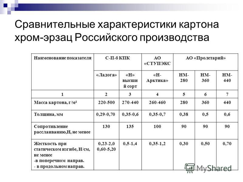 Описание картона. Параметры гофрокартона т25. Характеристики Коритана. Технические характеристики Кортена. Картон технические характеристики.