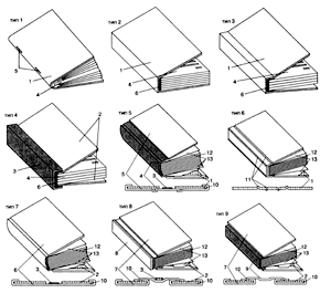 Обложка тип 1. Переплет сбоку или переплет. Переплет сбоку и переплет сверху. Тип 5 переплетная крышка составная. Переплетная крышка Тип 9.