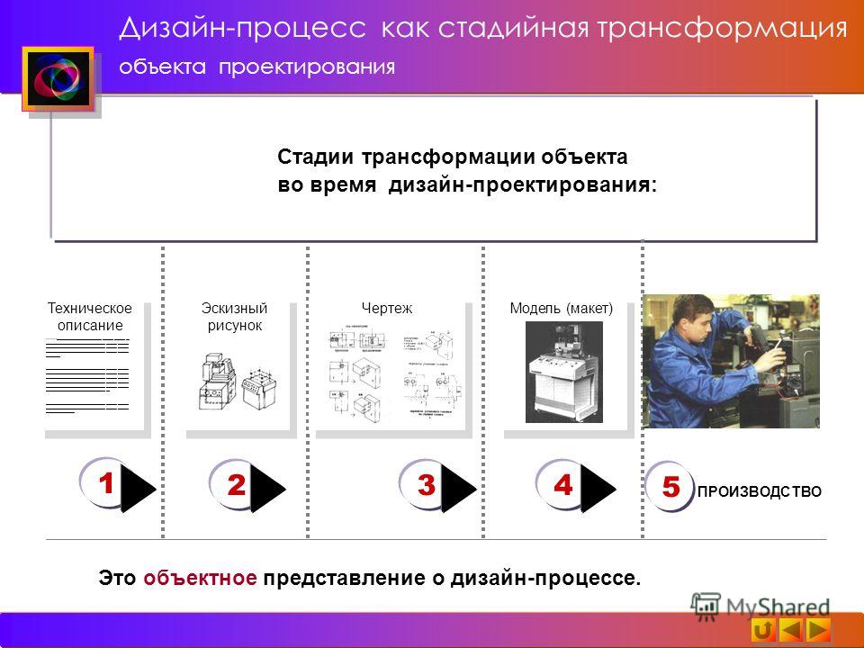 Описание трудового процесса дизайнера интерьера