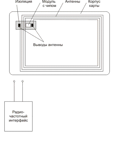 Nfc карта пропуска