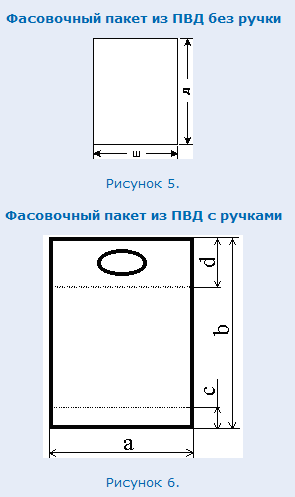 Вес пакета