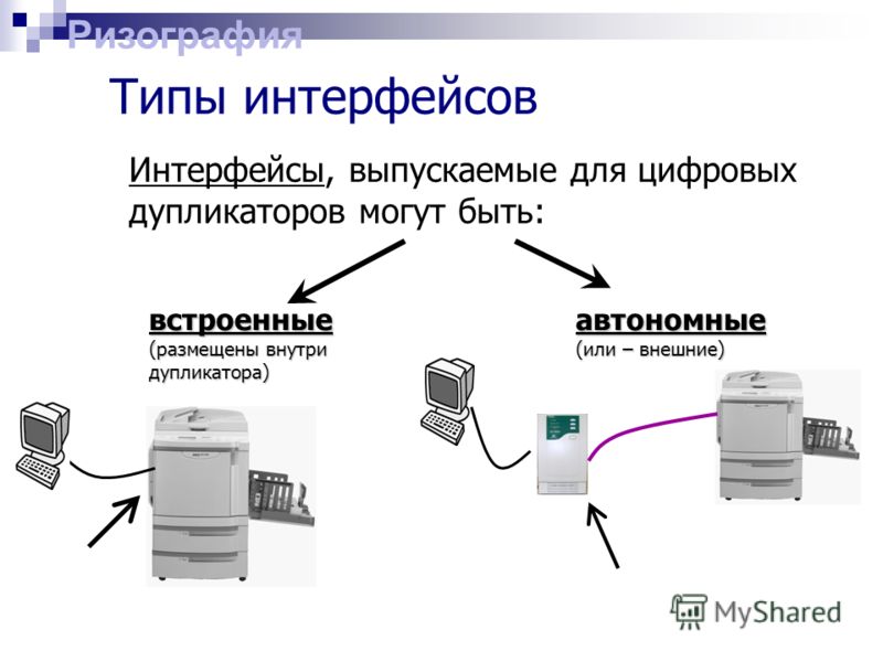 Функции и типы интерфейсов. Типы интерфейсов. Типы пользовательского интерфейса. Виды цифровых интерфейсов. Тип и Интерфейс подключения.