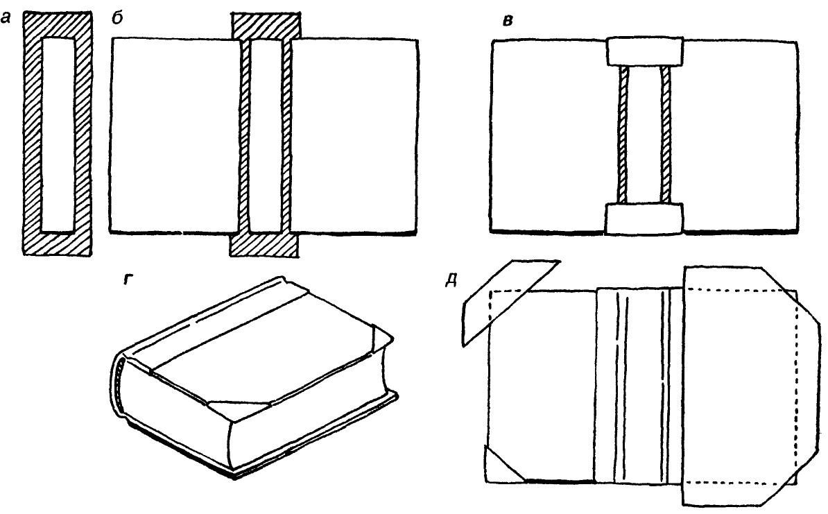 Чертеж книги. Составная переплетная крышка. Переплетная Ккрышка состав. Сборка переплётной крышки. Переплетная крышка и корешок.