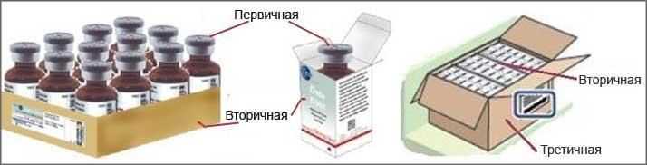 Описание лекарственной упаковки. Упаковка лекарственных препаратов. Первичная и вторичная упаковка лекарственных препаратов. Первичная упаковка и вторичная упаковка. Первичная упаковка лекарственных.