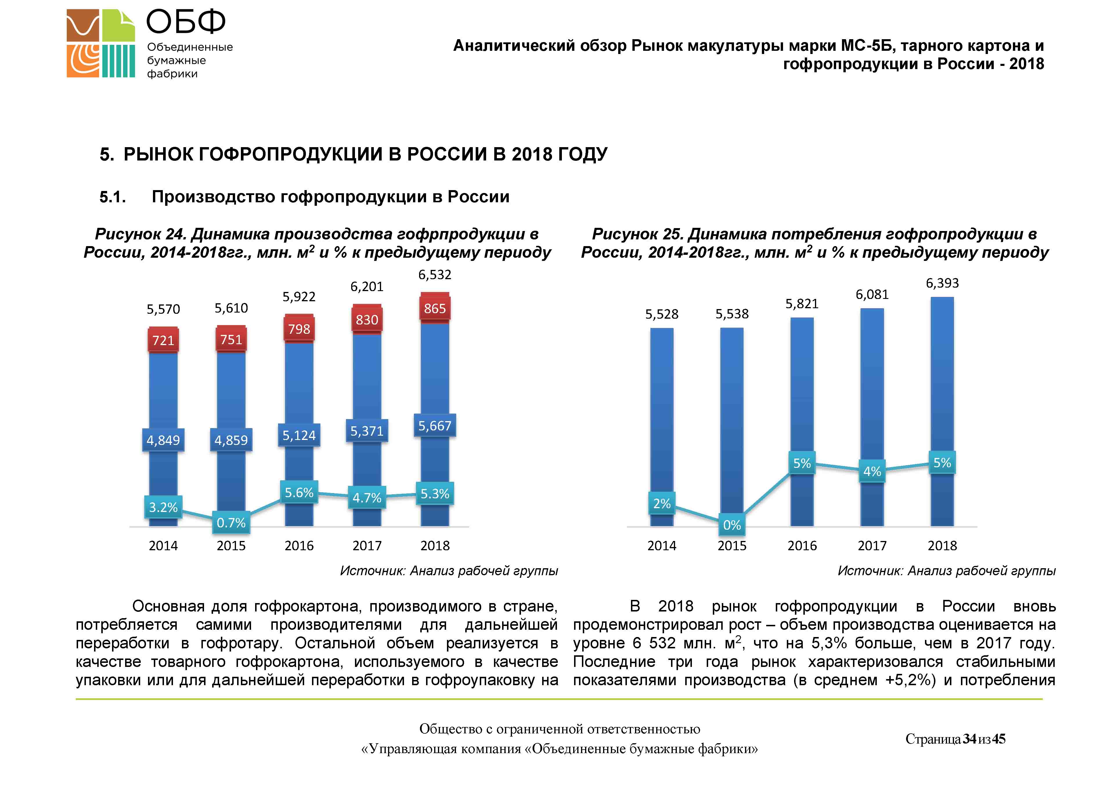 динамика рынка упаковки. мировой рынок упаковки. мировой рынок упаковки. анализ рынка картона. рынок полимерной упаковки.