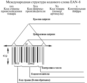 Структура кода