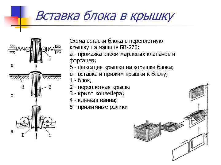 Вставить блок. Вставка блока в переплетную крышку. Вставка книжного блока в переплетную крышку. Вставка блока в переплетную крышку вручную. Вставка переплётный крышка.