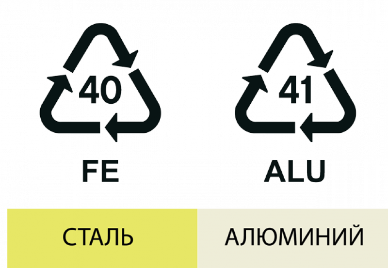 Петля Мебиуса 41 Alu. Петля Мебиуса 40 Fe. Маркировка алюминия для переработки. Маркировка железа для переработки.