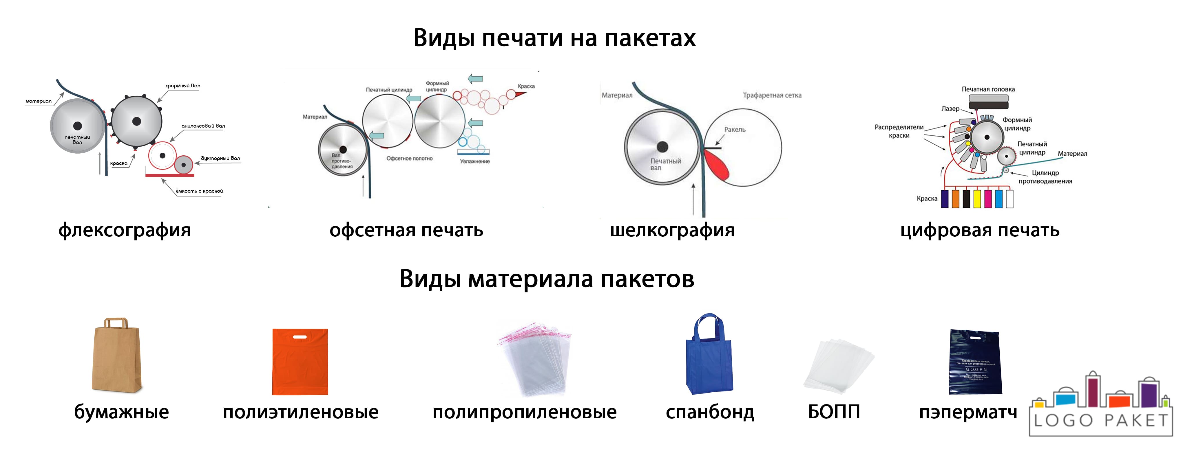 Виды пакетов