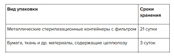 Хранение продуктов в вакуумной упаковке: найдено 82 картинок