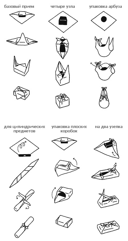 Как правильно упаковать подарок в оберточную бумагу схема с коробкой