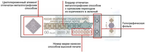 3 способ нанесения основного рисунка на банкноту банка россии