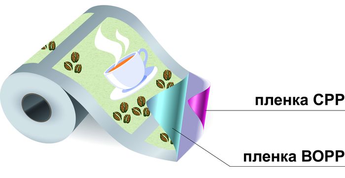 Где пэт. Рулон пленки схема. Многослойная упаковка схема. Пленка BOPP 20. БОПП упаковка.