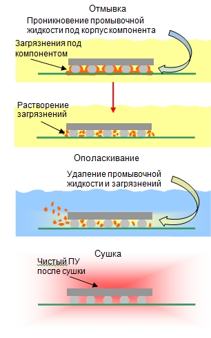 схема прямой промывки скважины. схема прямой промывки скважины. схема промывки фильтров фов. очистка промывочной жидкости. промывка нефтяной скважины схема.