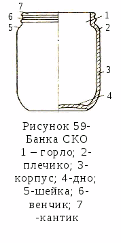 Диаметр трехлитровой банки. Плечики у банки. Венчик горловины банки. Плечики у 3 литровой банки. Венчик банки 3 литра.