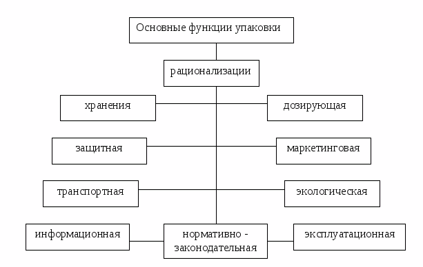 Ориентировочная схема экспресс изучения профессии