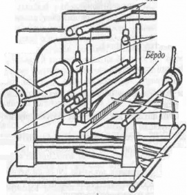 Вертикальный ткацкий станок чертежи
