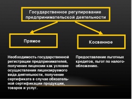 Органы государственной власти предпринимательская деятельность. Государственное регулирование предпринимательской деятельности. Методы регулирования предпринимательской деятельности. Правовое регулирование предпринимательской деятельности. Методы гос регулирования предпринимательской деятельности.